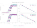 PB90.21-03 Air-Dryable Probe 1-Step Mix ( 600 reactions )